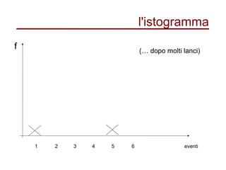 l'istogramma
1 32 4 5 6
(… dopo molti lanci)
f
eventi
 