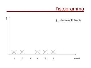 l'istogramma
1 32 4 5 6
(… dopo molti lanci)
f
eventi
 