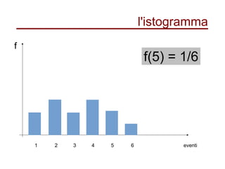 l'istogramma
1 32 4 5 6
f
eventi
f(5) = 1/6
 