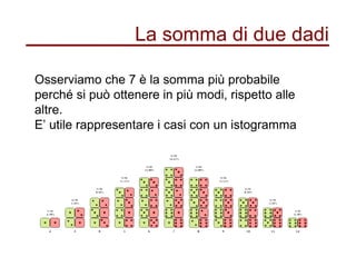 La somma di due dadi
Osserviamo che 7 è la somma più probabile
perché si può ottenere in più modi, rispetto alle
altre.
E’ utile rappresentare i casi con un istogramma
 