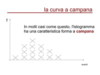 la curva a campana
f
eventi
In molti casi come questo, l'istogramma
ha una caratteristica forma a campana
 