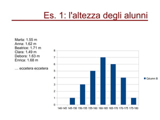 Marta: 1.55 m
Anna: 1.62 m
Beatrice: 1.71 m
Clara: 1.49 m
Debora: 1.63 m
Enrica: 1.68 m
… eccetera eccetera
Es. 1: l'altezza degli alunni
 