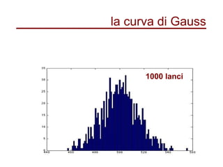 la curva di Gauss
1000 lanci
 