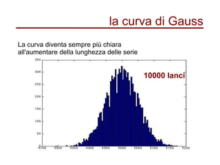 la curva di Gauss
La curva diventa sempre più chiara
all'aumentare della lunghezza delle serie
10000 lanci
 