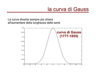 la curva di Gauss
La curva diventa sempre più chiara
all'aumentare della lunghezza delle serie
curva di Gauss
(1777-1855)
 