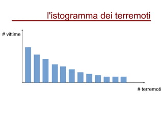 l'istogramma dei terremoti
# vittime
# terremoti
 