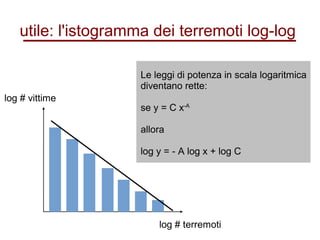 utile: l'istogramma dei terremoti log-log
log # vittime
log # terremoti
Le leggi di potenza in scala logaritmica
diventano rette:
se y = C x-A
allora
log y = - A log x + log C
 