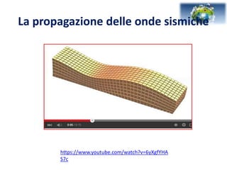 La propagazione delle onde sismiche
https://www.youtube.com/watch?v=6yXgfYHA
S7c
 