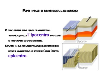 Punti in cui si manifesta il terremoto Ci sono diversi punti   in cui si manifesta il terremoto,tra cui  l' ipocentro  dal quale si propagano   le onde sismiche. Il punto  in cui arrivano prima le onde sismiche e dove si manifestano le scosse più forti è detto  epicentro . 