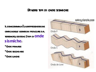 Diversi tipi di onde sismiche Il sismogramma è la rappresentazione grafica delle vibrazioni provocate dal terremoto; esistono 3 tipi di  onde sismiche : Onde primarie Onde secondarie Onde lunghe 