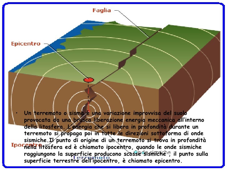 Terremoti & vulcani feffa e mary rosst e annina a bambulell Terremoti & vulcani feffa e mary rosst e annina a bambulell
