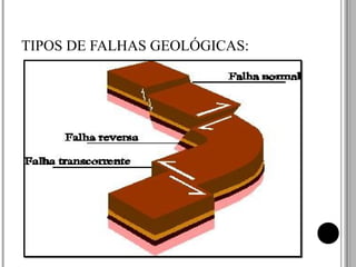 TIPOS DE FALHAS GEOLÓGICAS: 