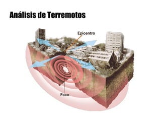 Análisis de Terremotos 