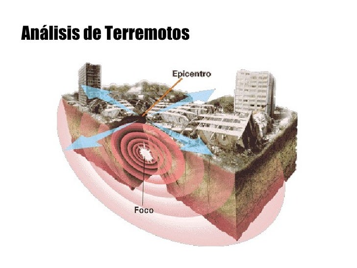 Terremoto