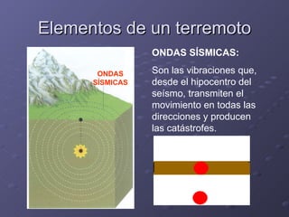 Elementos de un terremoto ONDAS SÍSMICAS ONDAS SÍSMICAS: Son las vibraciones que, desde el hipocentro del seísmo, transmiten el movimiento en todas las direcciones y producen las catástrofes. 