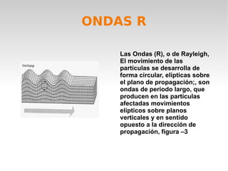 ONDAS R Las Ondas (R), o de Rayleigh, El movimiento de las partículas se desarrolla de forma circular, elípticas sobre el plano de propagación;, son ondas de periodo largo, que producen en las partículas afectadas movimientos elípticos sobre planos verticales y en sentido opuesto a la dirección de propagación, figura –3 