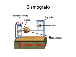Sismógrafo 