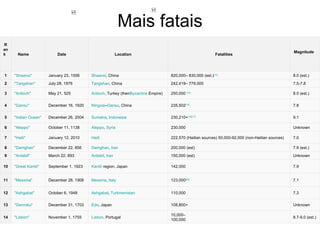 Mais fatais 8.7-9.0 (est.) 10,000– 100,000 Lisbon , Portugal November 1, 1755 " Lisbon " 14 Unknown 108,800+ Edo , Japan December 31, 1703 " Genroku " 13 7.3 110,000 Ashgabat ,  Turkmenistan October 6, 1948 "Ashgabat" 12 7.1 123,000 [22] Messina ,  Italy December 28, 1908 " Messina " 11 7.9 142,000 Kantō   region , Japan September 1, 1923 "Great  Kantō " 10 Unknown 150,000 (est) Ardabil ,  Iran March 22, 893 " Ardabil " 9 7.9 (est.) 200,000 (est) Damghan ,  Iran December 22, 856 " Damghan " 8 7.0 222,570 (Haitian sources) 50,000-92,000 (non-Haitian sources) Haiti January 12, 2010 "Haiti" 7 Unknown 230,000 Aleppo ,  Syria October 11, 1138 "Aleppo" 6 9.1 230,210+ [16] [17] Sumatra ,  Indonesia December 26, 2004 " Indian   Ocean " 5 7.8 235,502 [15] Ningxia – Gansu , China December 16, 1920 " Gansu " 4 8.0 (est.) 250,000  [14] Antioch , Turkey (then Byzantine   Empire ) May 21, 525 " Antioch " 3 7.5-7.8 242,419– 779,000 Tangshan , China July 28, 1976 " Tangshan " 2 8.0 (est.) 820,000– 830,000 (est.) [13] Shaanxi , China January 23, 1556 " Shaanxi " 1 Magnitude             Fatalities             Location             Date             Name             Rank             