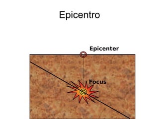 Epicentro 