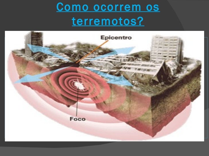 Terremotos Em Acao
