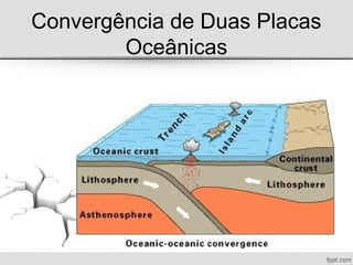 Convergência de Duas Placas
Oceânicas
 