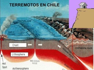 TERREMOTOS EN CHILE 