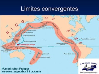 Limites convergentes 