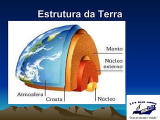 Estrutura da Terra 
