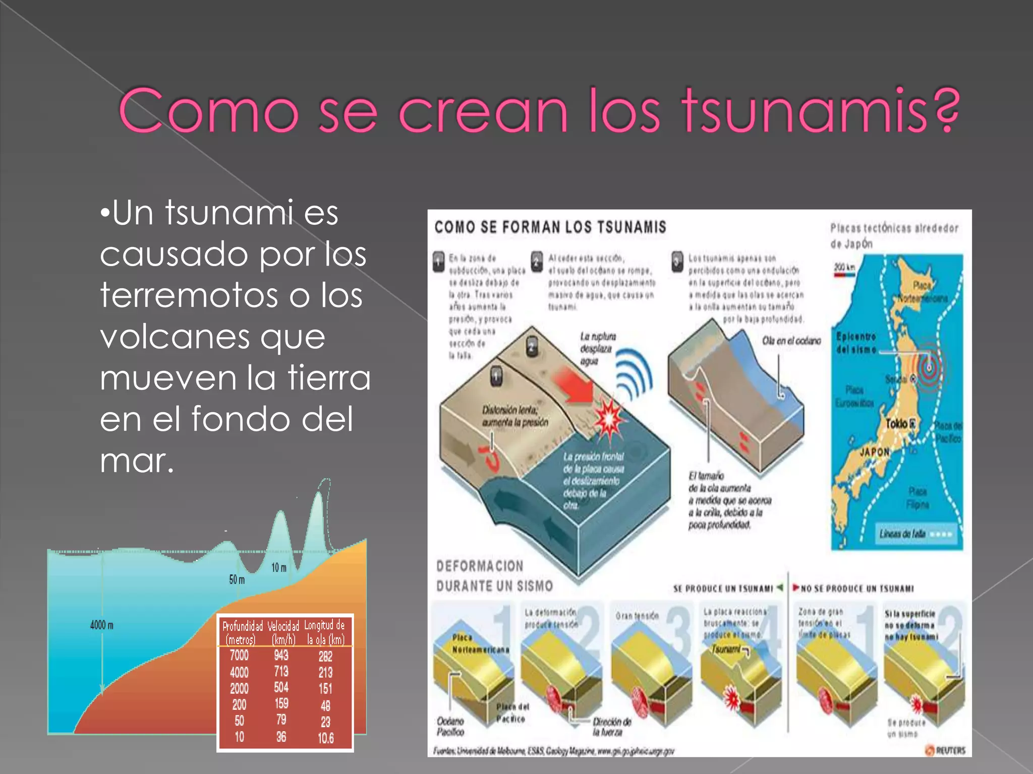 Terremotos y tsunamis | PPTX | Geography | Science