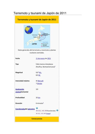 Terremoto y tsunami de Japón de 2011

   Terremoto y tsunami de Japón de 2011




    Datos generales del terremoto y maremoto y plantas
                     nucleares averiadas.


 Fecha                       11 de marzo de 2011


 Tipo                        Falla inversa interplacas
                             (Pacífica, Norteamericana)1


 Magnitud                    9,01 MW
                             8,9 ML


 Intensidad máxima           IX Mercalli
                             7 Shindo


 Aceleración                 3,0
 sísmicahorizontal


 Profundidad                 32 km


 Duración                    6 minutos2


 Coordenadasdel epicentro
                             38.322, 142.369Coordenadas:
                             38.322, 142.369 (mapa)


                       Consecuencias
 