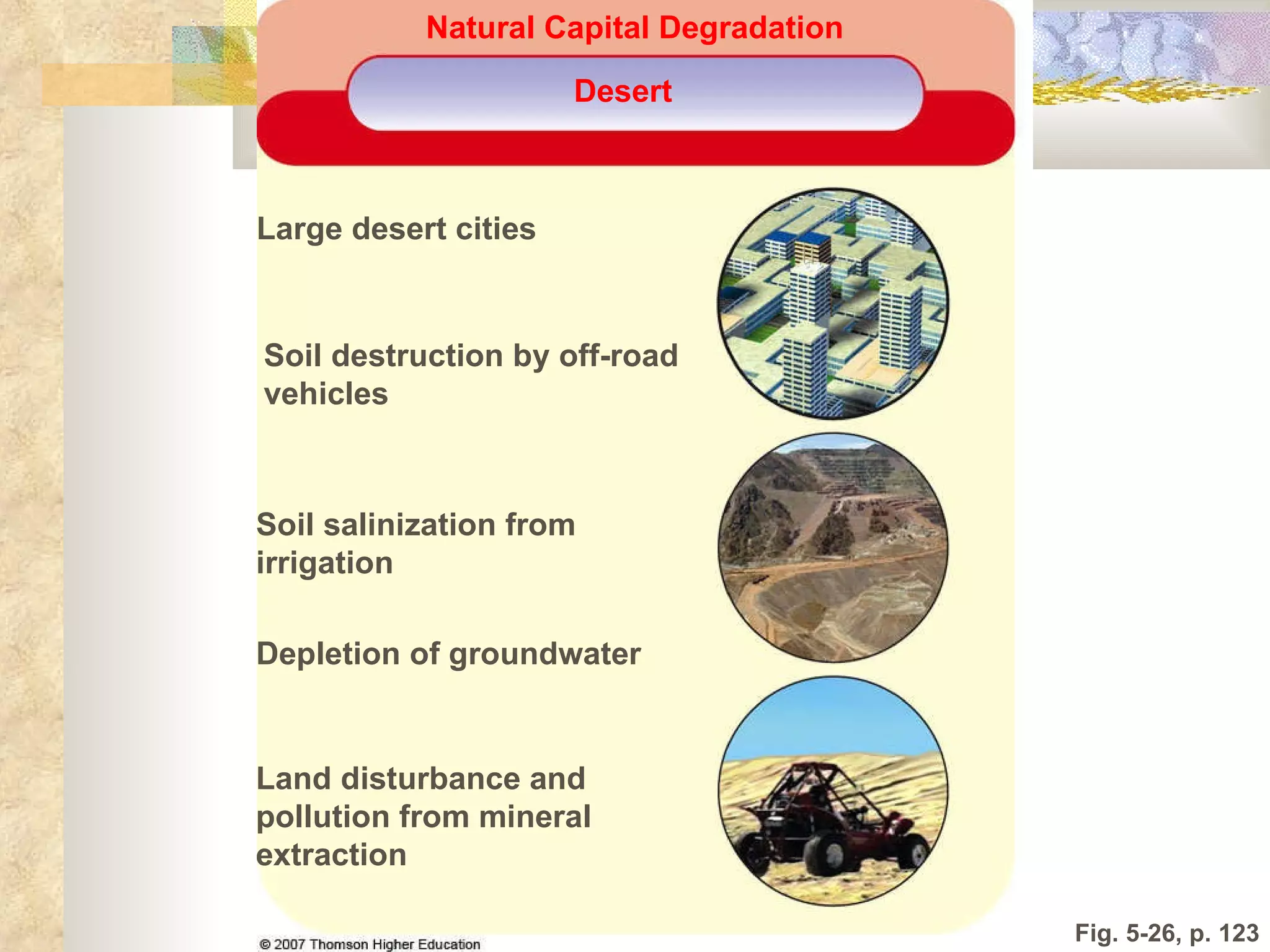 Fig. 5-26, p. 123 Natural Capital Degradation Desert Large desert cities Soil destruction by off-road  vehicles Soil salinization from irrigation Depletion of groundwater Land disturbance and  pollution from mineral  extraction 