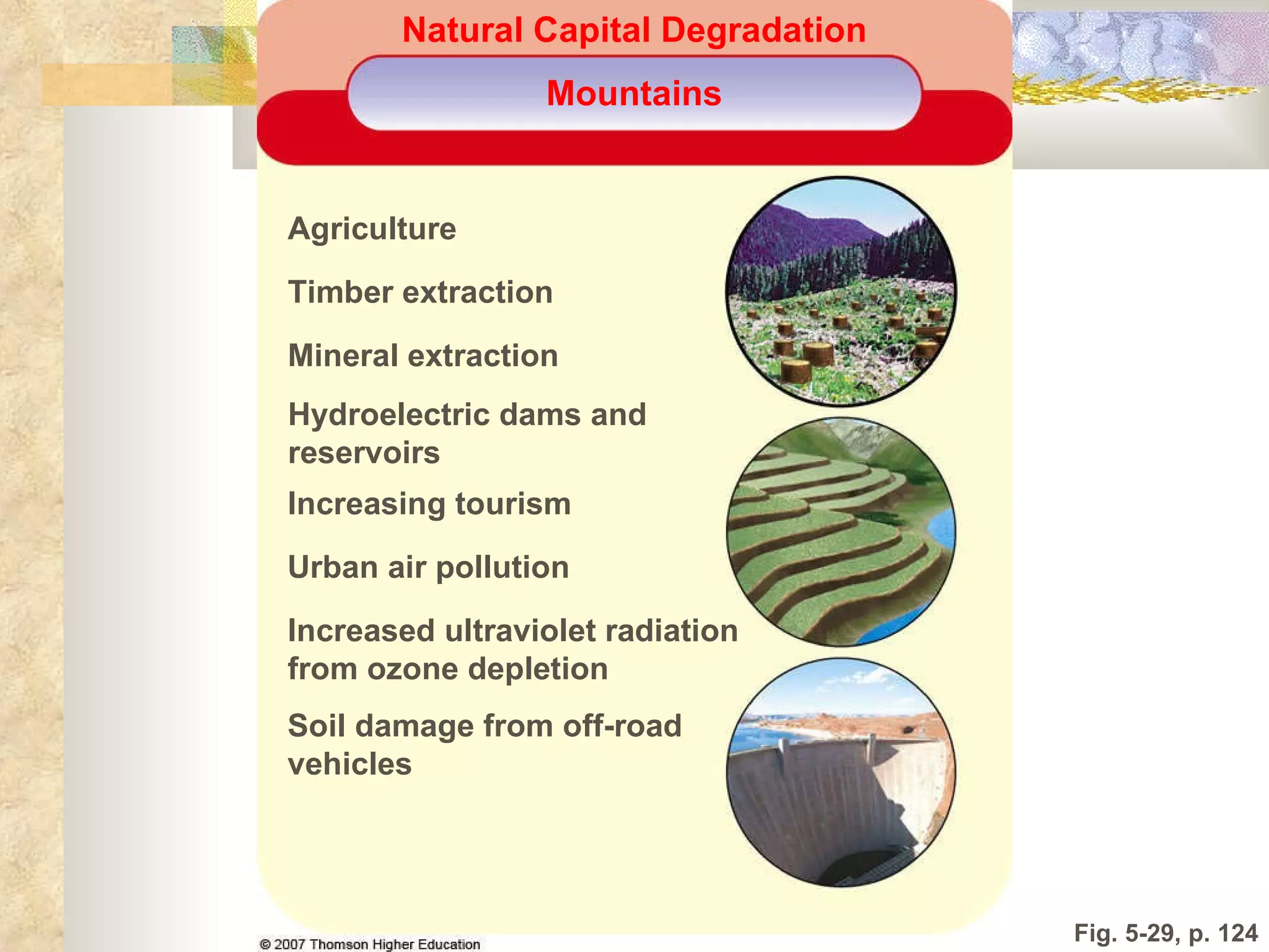 Fig. 5-29, p. 124 Natural Capital Degradation Mountains Agriculture Timber extraction Mineral extraction Hydroelectric dams and  reservoirs Increasing tourism Urban air pollution Increased ultraviolet radiation from ozone depletion Soil damage from off-road vehicles 