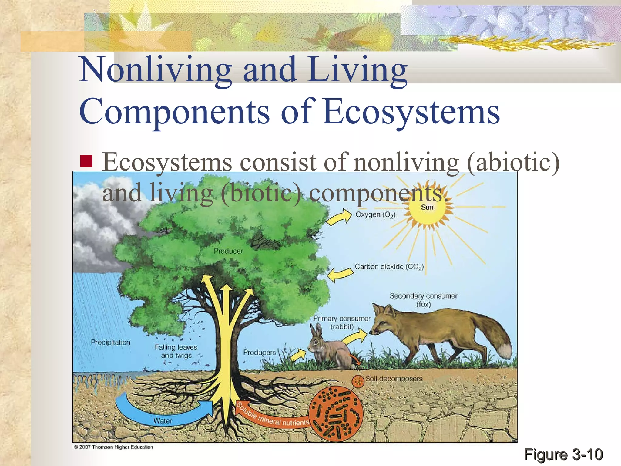 Nonliving and Living Components of Ecosystems Ecosystems consist of nonliving (abiotic) and living (biotic) components. Figure 3-10 