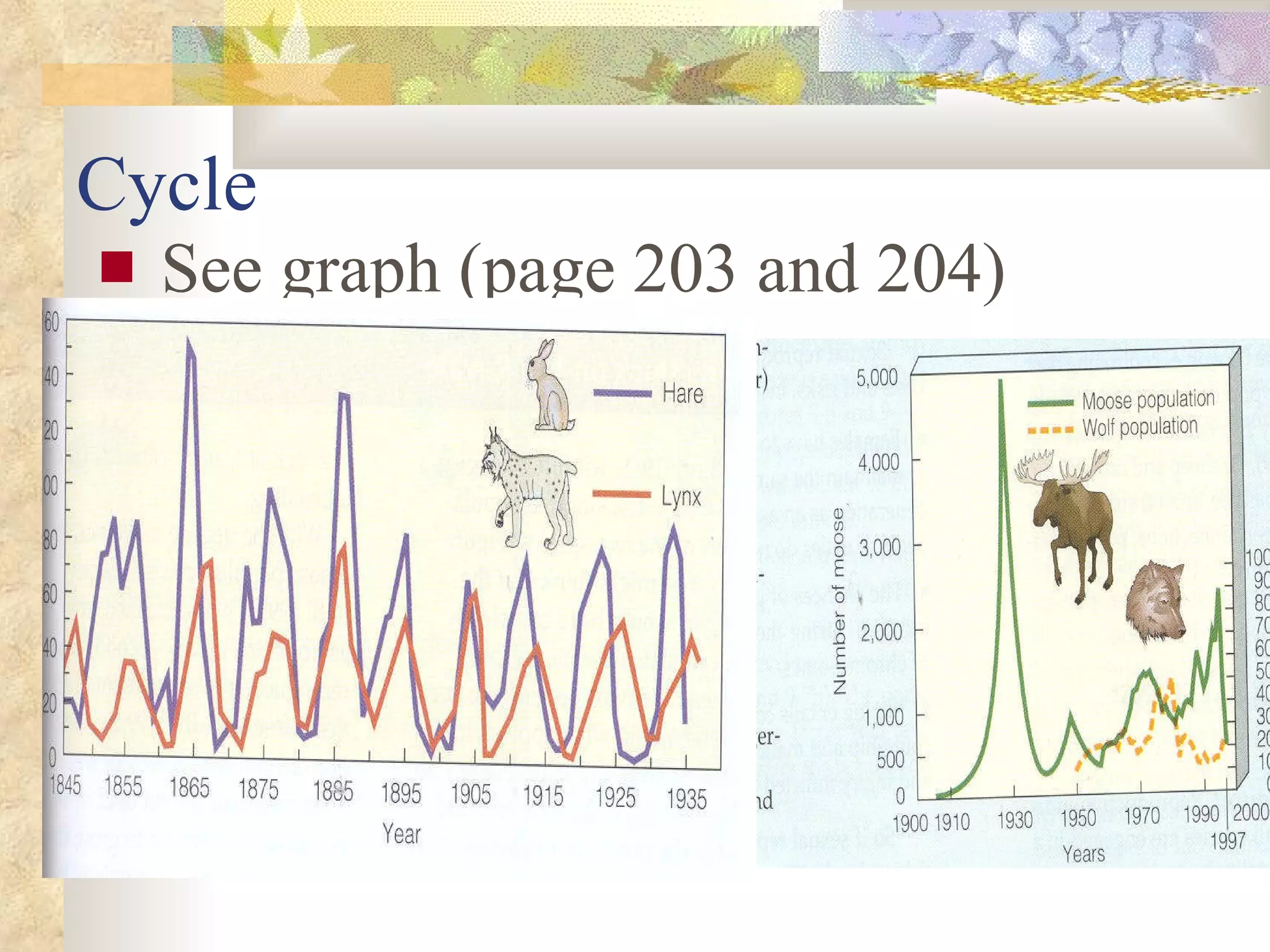 Cycle See graph (page 203 and 204) 
