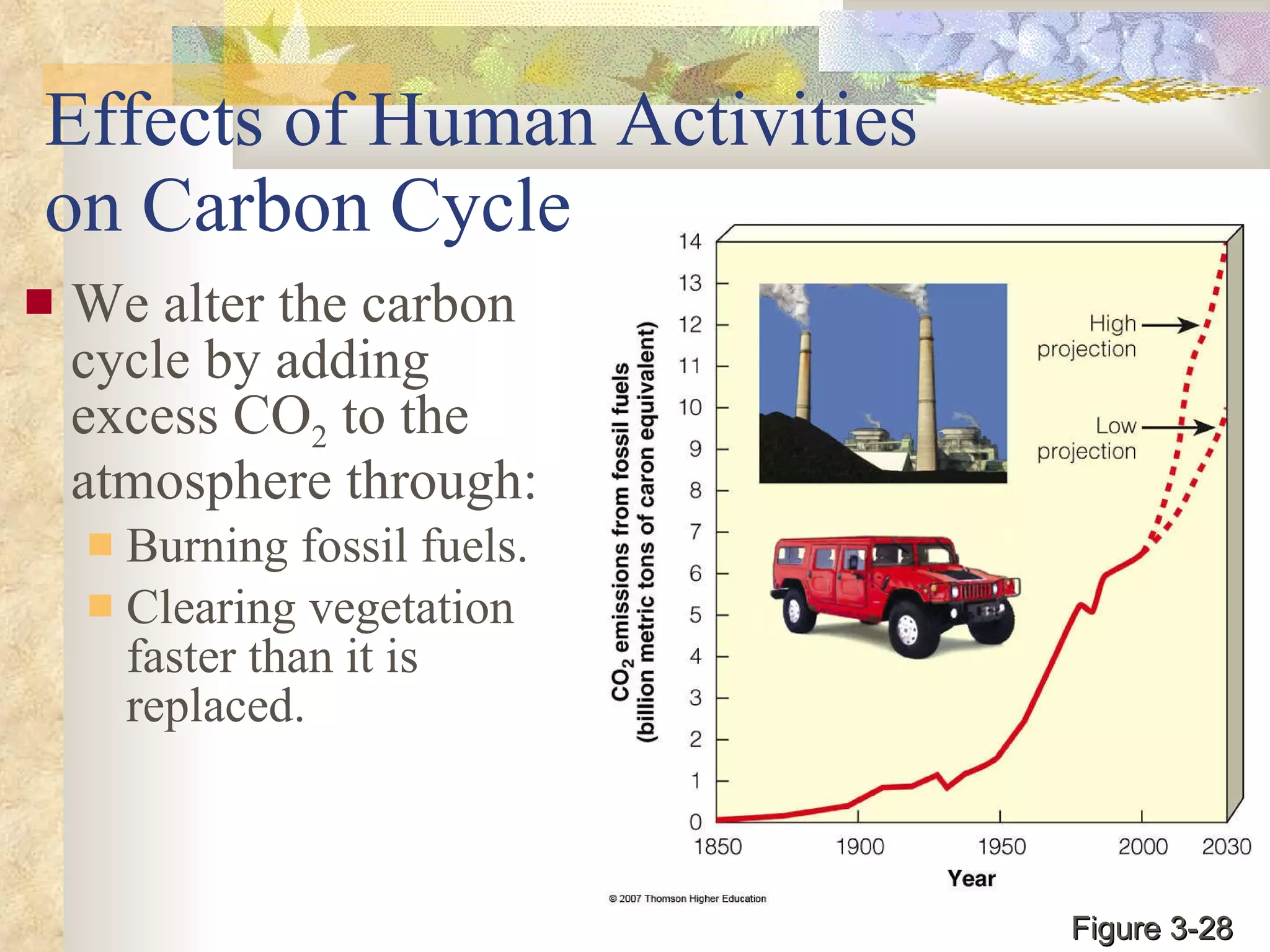 Effects of Human Activities  on Carbon Cycle We alter the carbon cycle by adding excess CO 2  to the atmosphere through: Burning fossil fuels. Clearing vegetation faster than it is replaced. Figure 3-28 