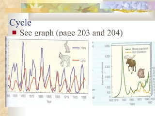 Cycle See graph (page 203 and 204) 