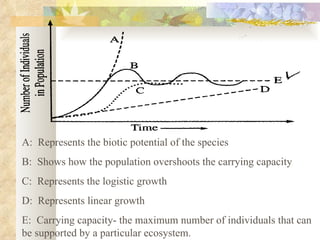 A:  Represents the biotic potential of the species B:  Shows how the population overshoots the carrying capacity C:  Represents the logistic growth D:  Represents linear growth E:  Carrying capacity- the maximum number of individuals that can be supported by a particular ecosystem. 