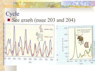 Cycle See graph (page 203 and 204) 