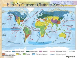 Earth’s Current Climate Zones Figure 5-2 