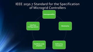 Terrestrial Microgrid Control | PPT