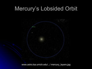 Mercury’s Lobsided Orbit www.astro.lsa.umich.edu/.../ mercury_layers.jpg 