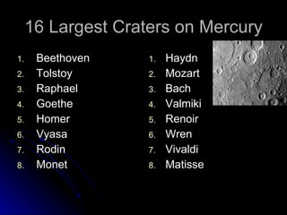 16 Largest Craters on Mercury Beethoven Tolstoy Raphael Goethe Homer Vyasa Rodin Monet Haydn Mozart Bach Valmiki Renoir Wren Vivaldi Matisse 