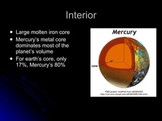 Interior Large molten iron core  Mercury’s metal core dominates most of the planet’s volume For earth’s core, only 17%, Mercury’s 80% 