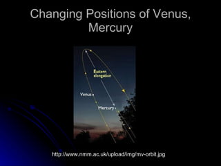 Changing Positions of Venus, Mercury http://www.nmm.ac.uk/upload/img/mv-orbit.jpg 