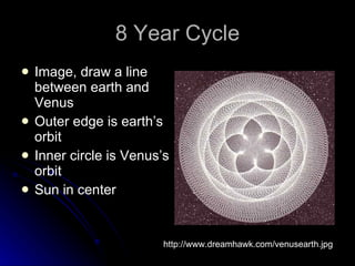 8 Year Cycle Image, draw a line between earth and Venus Outer edge is earth’s orbit Inner circle is Venus’s orbit Sun in center http://www.dreamhawk.com/venusearth.jpg 