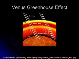 Venus Greenhouse Effect http://www.uk2planets.org.uk/images/gallery/venus_greenhouse%20effect_esa.jpg 