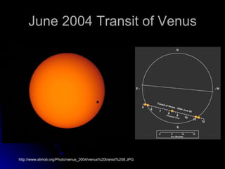 June 2004 Transit of Venus http://www.atmob.org/Photo/venus_2004/venus%20transit%208.JPG 