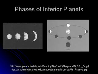 Phases of Inferior Planets http://www.polaris.iastate.edu/EveningStar/Unit1/Graphics/PicES1_6c.gif http://astromm.calstatela.edu/images/planets/larousse/Me_Phases.jpg 
