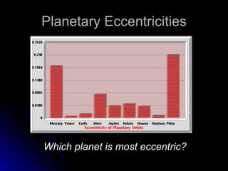 Planetary Eccentricities Which planet is most eccentric? 