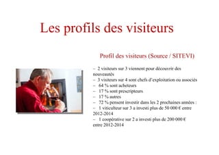 Les profils des visiteurs
Profil des visiteurs (Source / SITEVI)
– 2 visiteurs sur 3 viennent pour découvrir des
nouveautés
– 3 visiteurs sur 4 sont chefs d’exploitation ou associés
– 64 % sont acheteurs
– 17 % sont prescripteurs
– 17 % autres
– 72 % pensent investir dans les 2 prochaines années :
– 1 viticulteur sur 3 a investi plus de 50 000 € entre
2012-2014
– 1 coopérative sur 2 a investi plus de 200 000 €
entre 2012-2014
 
